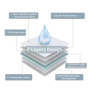 Welpen-Trainingsunterlage Hygiene-Matte Saugfähige Urinunterlage Toiletten-Potty-Pad für Hunde Haustiere - Product Image 3