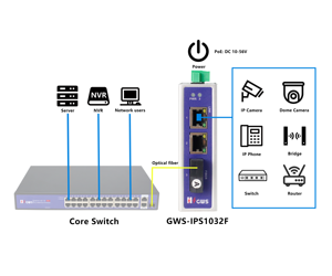 Commutateur réseau industriel OEM/ODM, 2 ports RJ45 + 1 port fibre SC pour système de vidéosurveillance - Product Image 2