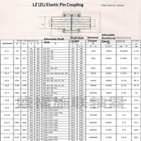 Goupille élastique robuste de qualité industrielle 45 #   Accouplement d'engrenages en acier de type ZL, OEM personnalisé, directement de l'usine, marque SFS