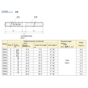 Écrou à vis trapézoïdale 1201 sur mesure en gros, en stock, non standard selon le dessin, en cuivre - Product Image 6