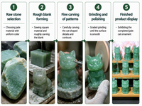 Figurine d'animal assis en Aventurine Verte Naturelle, Artisanat en Cristal, Ornement pour la Décoration de la Maison, du Bureau et comme Cadeau ou Présentoir