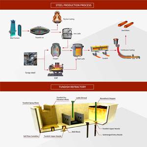 Lkt loạt phụ nhập vòi sen liên tục đúc chìm nhập vòi phun - Product Image 2