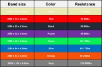 Bandas de látex para hacer ejercicio en casa, cintas de resistencia para Yoga, Fitness, fuerza, 5 niveles