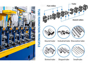 विभिन्न आकारों में गोल वर्ग और आयताकार ट्यूब उत्पादन के लिए पाइप बनाने की मशीनरी - Product Image 6