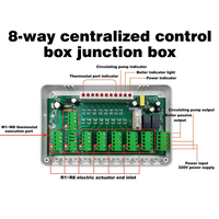 Boîtier de commande centralisé pré-câblé pour chauffage par le sol hydronique, 8 zones, avec statut LED pour actionneur de thermostat