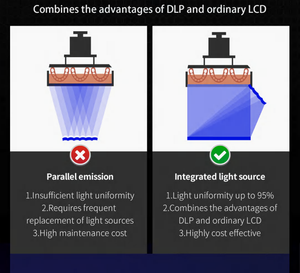 Impresora <span class=keywords><strong>3D</strong></span> DLP <span class=keywords><strong>Dental</strong></span> de escritorio Yucera DJ89 Plus: revoluciona tu laboratorio <span class=keywords><strong>dental</strong></span> con una resolución nítida de 4K - Product Image 5