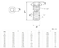 Vis sans tête hexagonale à pointe plate en acier au carbone métrique DIN 913 classe 12.9 avec filetage grossier M2-M16