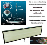 Nouveaux filtres à air HVAC industriels 0,3 micron 99,99% flux laminaire GMP H11 H12 H13 H14 antibactérien filtre en boîte