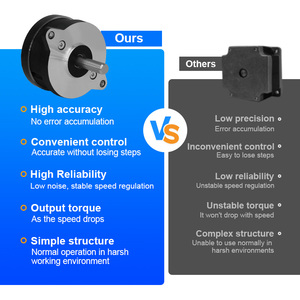 Moteur pas à pas hybride silencieux à couple élevé, série complète personnalisée NEMA14 17 23 34, 2 phases, pour éclairage de scène, projecteur <span class=keywords><strong>DMX</strong></span> à tête mobile - Product Image 6