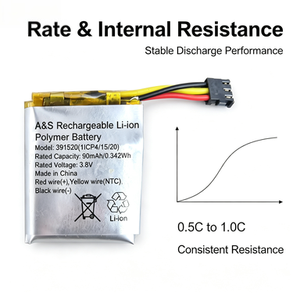 แบตเตอรี่ลิเธียมโพลิเมอร์แบบชาร์จได้ 3.8V 90mAh 0.342Wh 391520 ชุดแบตเตอรี่ 4 ขา สำหรับอุปกรณ์อิเล็กทรอนิกส์ - Product Image 3