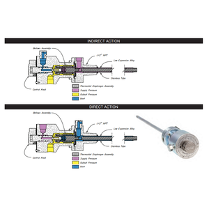 Controladores de Temperatura Kimray Modelo HT-12 TC-700, TSDH-700 - Product Image 3