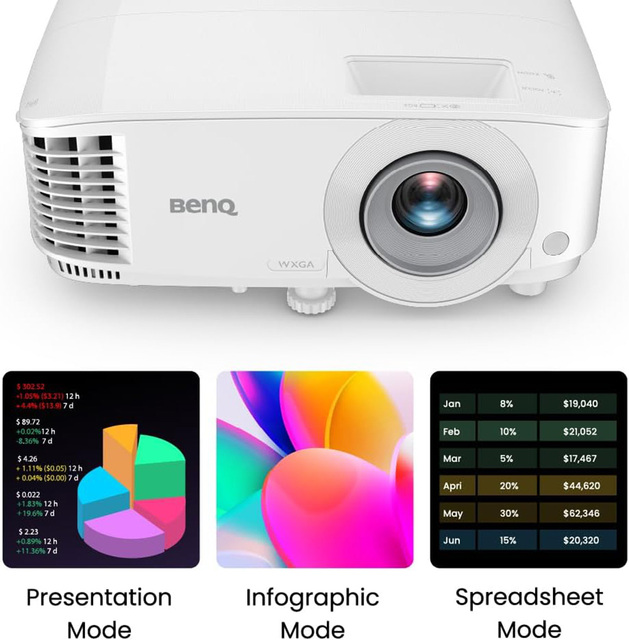 HY300 BenQ MS560/MX560/MW560/MH560 1080p DLP Projector Auto Keystone 4000 ANSI Lumens Lamp HLG/HDR10 SmartEco Mode for Meeting
