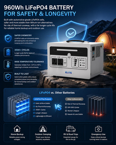 เครื่องกำเนิดไฟฟ้าพลังงานแสงอาทิตย์ 1000W MPPT 2400VA กำลังขับสูงสุด 960Wh LiFePO4 พร้อมระบบสำรองไฟบ้าน UPS 10ms |   ระบบสำรองฉุกเฉินระดับสูง - Product Image 2