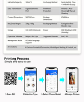 Imprimante UV intelligente A5 pour tissus, contrôle IA, tête d'impression XP600, solution d'impression UV pour badges, petites pièces métalliques et en verre