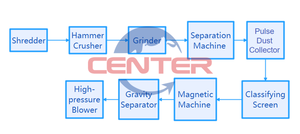 Máquina <span class=keywords><strong>de</strong></span> <span class=keywords><strong>Reciclaje</strong></span> <span class=keywords><strong>de</strong></span> Baterías <span class=keywords><strong>de</strong></span> Desecho, Equipo <span class=keywords><strong>de</strong></span> <span class=keywords><strong>Reciclaje</strong></span> <span class=keywords><strong>de</strong></span> Baterías <span class=keywords><strong>de</strong></span> Litio para Automóviles, Planta <span class=keywords><strong>de</strong></span> <span class=keywords><strong>Reciclaje</strong></span> <span class=keywords><strong>de</strong></span> Baterías <span class=keywords><strong>de</strong></span> Plomo-Ácido - Product Image 6