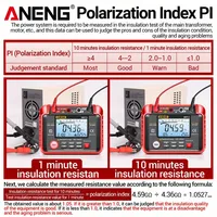 Testeur de résistance d'isolement numérique ANENG MH13 250V-2500V 1MΩ-200GΩ avec voltmètre AC/DC 2000 comptes