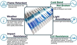Plaque de toiture industrielle en <span class=keywords><strong>polycarbonate</strong></span> PC PINGYUN 1mm HT1070 de haute qualité, multicouche, garantie 5 ans pour abri de voiture et serre - Product Image 6