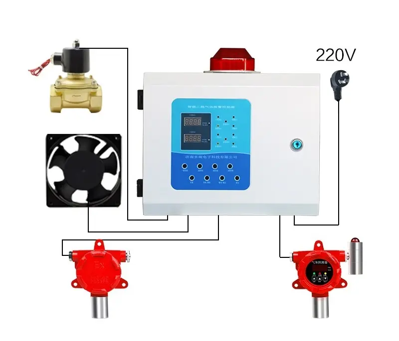 4-20ma RS232 Pengontrol Alarm Deteksi Gas, Keluaran Sinyal Gas Dua Saluran dengan Tampilan Tabung Digital
