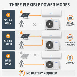 Aire Acondicionado Solar Híbrido Inteligente con Wifi, 24000 Btu, Doble Alimentación AC/DC, Split de Pared, Refrigeración y Calefacción, Ahorro de Energía, Uso Comercial y Hotelero - Product Image 3