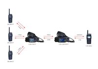 Radio Móvil DMR LTE CDR700UV 40/50W con Encriptación AES256, Resistente al Agua IP54/IPX4, Alcance de Comunicación de 5 km