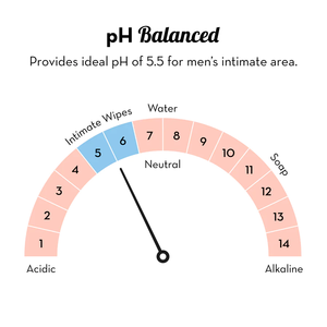 <span class=keywords><strong>Lingettes</strong></span> personnelles biologiques PH Balanced Sensitive Body Cleaning Wet Wipes <span class=keywords><strong>Lingettes</strong></span> <span class=keywords><strong>intimes</strong></span> pour hommes - Product Image 4