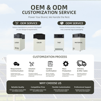 Centrale Électrique Portable 3000Wh 3kWh 1500W à Marque Blanche, Générateur Solaire, Vente en Gros Usine OEM, MOQ Personnalisé pour Distributeurs et Agents