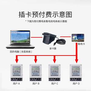 TENGEN DDSY256 <span class=keywords><strong>carte</strong></span> compteur électrique monophasé électronique prépayé compteur d'énergie électrique <span class=keywords><strong>carte</strong></span> IC <span class=keywords><strong>carte</strong></span> magnétique compteur d'incendie - Product Image 2