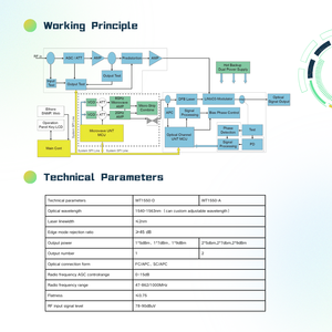 جهاز إرسال الألياف البصرية مع موصل FC معدات تعديل خارجية لكابل التلفزيون والراديو والبث - Product Image 5