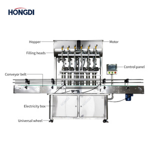 Machine de remplissage de liquides horizontale à six canaux entièrement automatique en acier inoxydable de qualité alimentaire avec pompe à moteur électrique - Product Image 3