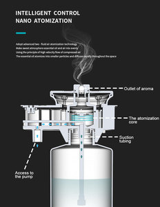 Iffuser obby cent iffuser ibulizer iffine ifsuser iffuser iffine - Product Image 5