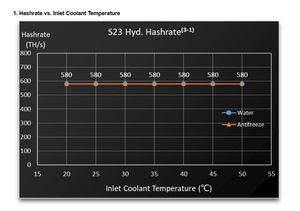 MicroBT M61S 18,5 W Crypto BTC <span class=keywords><strong>ASCI</strong></span> 204T 206T 208T Bitcoin SHA256 Procesador para minería - Product Image 4