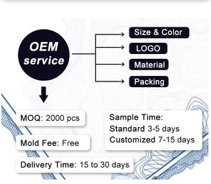 Mascarilla facial personalizada para adultos, máscara médica de 3 capas, no tejida, tipo IIR EN14683, 50 unidades - Product Image 6