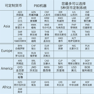 เครื่องนับเงินหลายสกุลเงินแบบพกพา รุ่น P80 สำหรับธุรกิจธนาคาร พร้อมระบบตรวจสอบธนบัตรปลอมด้วยแสง MG UV DD แบบชาร์จไฟได้ - Product Image 4