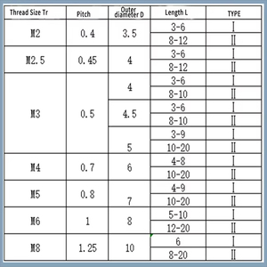 Đồng thau M2/<span class=keywords><strong>M2.5</strong></span>/m3/M4/M5/m6/m8 nhà sản xuất tùy chỉnh Đồng thau đúc trong ren chèn hạt - Product Image 2