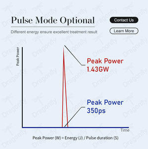 Sistem Android <span class=keywords><strong>Laser</strong></span> Pico pengobatan penghapusan <span class=keywords><strong>Melasma</strong></span> yang efektif dengan <span class=keywords><strong>Laser</strong></span> Picosecond 1064nm - Product Image 6