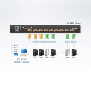 Conmutador KVM LCD de riel único ATEN CL5708 de 8 puertos PS/2-USB VGA con resolución de 1920x1200 - Product Image 5