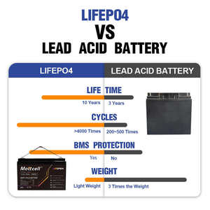 100Ah ตะกั่วแบตเตอรี่ลิเธียม Lifepo4 แบตเตอรี่ลิเธียม CATL 12.8V 280Ah LFP เซลล์ 12V 24V 48V Off แบตเตอรี่พลังงานแสงอาทิตย์ตาราง - Product Image 3