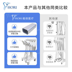 รถเข็นทันตกรรมเคลื่อนที่ Foshan พร้อมโต๊ะทำงาน เครื่องปั๊มลมแบบพกพา รถเข็นสำหรับร้านเสริมสวย ล้ออเนกประสงค์ เคลื่อนย้ายง่าย - Product Image 4