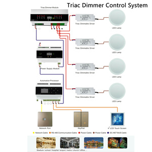 Diam — système de contrôle d'éclairage intelligent, OEM/ODM, domotique, Circuit à gradation, Triac