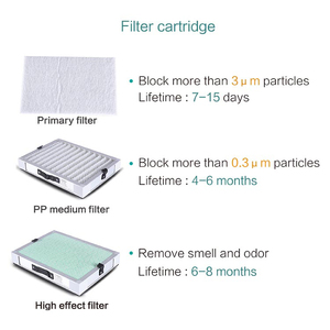 Xiaomi ruiwa — purificateur <span class=keywords><strong>d</strong></span>'<span class=keywords><strong>air</strong></span> Portable, coupe au Laser en métal, appareil industriel, Extraction de poussière et de fumée, Co2 - Product Image 5