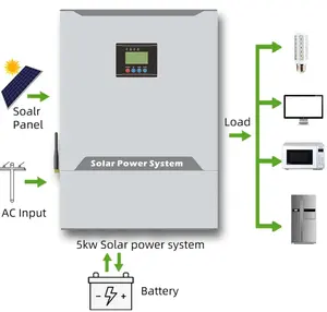 Ensemble complet pour la maison système d'énergie solaire panneaux solaires système d'énergie solaire système de panneau solaire