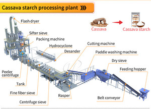 Cassava Starch <strong>Equipment</strong> - Moisture &amp; Whiteness Analyzer with ISO Lab Certification - Product Image 4