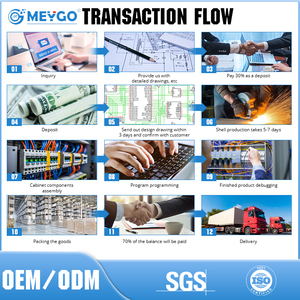 Oem ODM nói chung điện điện áp thấp switchgear thông minh phân phối điện Bảng điều chỉnh thiết bị điện - Product Image 3