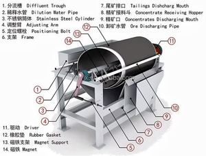 เครื่องแยกแม่เหล็กสำหรับอุตสาหกรรมกำลังการผลิตขนาดใหญ่ - Product Image 5