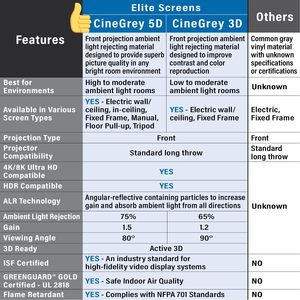 <span class=keywords><strong>Elite</strong></span> Màn hình Aeon cinegrey 5D 150 "cố định khung alr Màn hình máy chiếu 16:9 linh hoạt cạnh miễn phí Trần môi trường xung quanh ánh sáng - Product Image 1