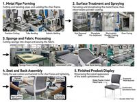 Chaise de conférence ergonomique empilable et peu encombrante pour usage commercial et bureautique, idéale pour l'approvisionnement transfrontalier