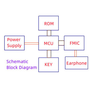 Eletechsup FM13A01 Módulo de Radio FM VHF Estéreo de Dos Canales, Placa Receptora para Auriculares/Altavoces 76~108MHz DC 3.7V-18V A476 - Product Image 6