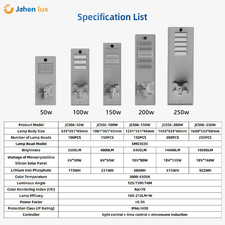 JCS06 Solar Street Light - Guangdong Jingcheng Outdoor Lighting Co., Ltd. - 50W-250W IP66 Waterproof