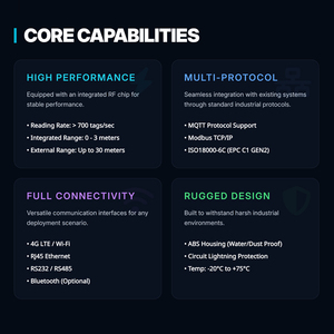 JT-828 Считыватель <span class=keywords><strong>Rfid</strong></span>, кодер, 860-960 МГц - Product Image 3