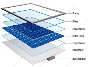 Monocrystalin <b>Solar</b> 720W 960Ah 4pcs Panels Combined CCTV <b>Camera</b> <b>Solar</b> Joneytech - Product Image 4